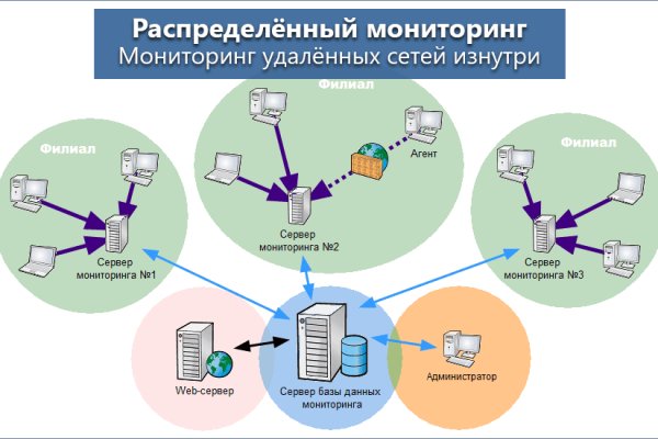 Официальная ссылка на кракен в тор