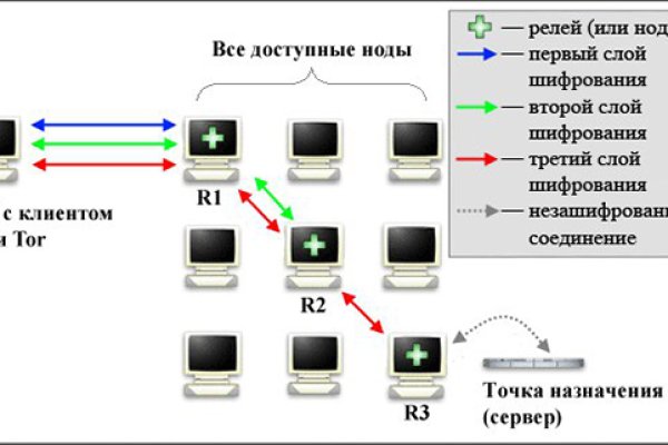 Активная ссылка кракен